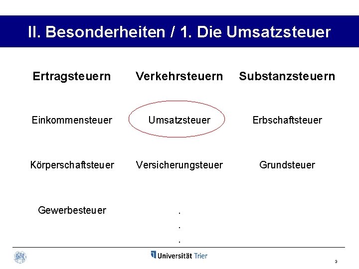 II. Besonderheiten / 1. Die Umsatzsteuer Ertragsteuern Verkehrsteuern Substanzsteuern Einkommensteuer Umsatzsteuer Erbschaftsteuer Körperschaftsteuer Versicherungsteuer