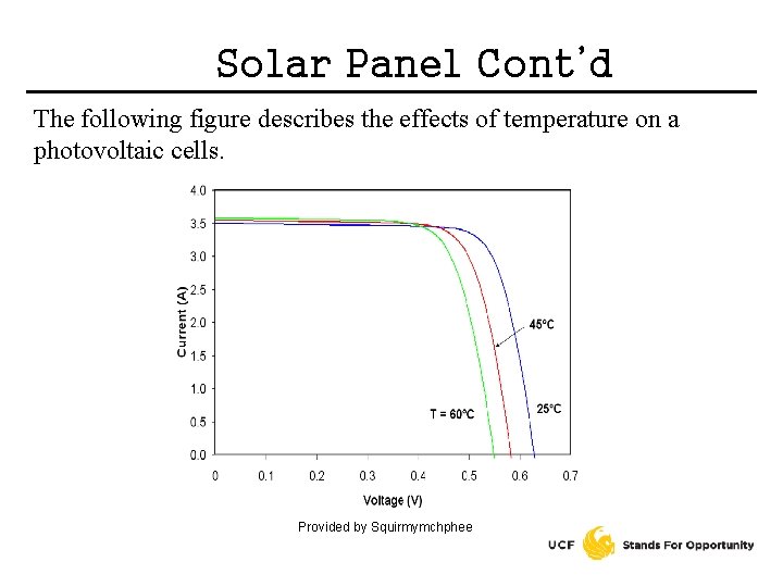Solar Panel Cont’d The following figure describes the effects of temperature on a photovoltaic