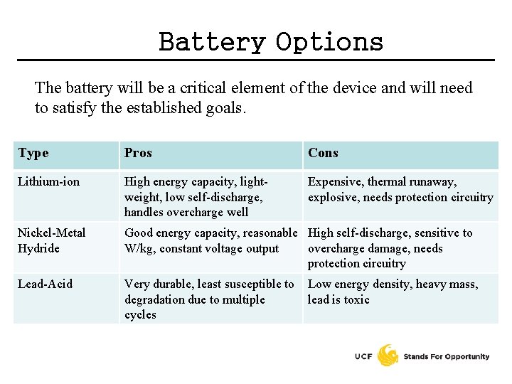 Battery Options The battery will be a critical element of the device and will