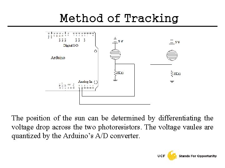 Method of Tracking The position of the sun can be determined by differentiating the