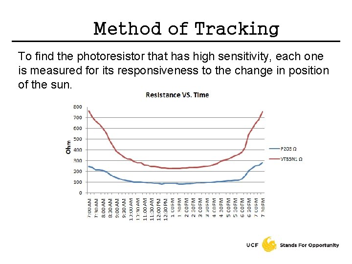 Method of Tracking To find the photoresistor that has high sensitivity, each one is