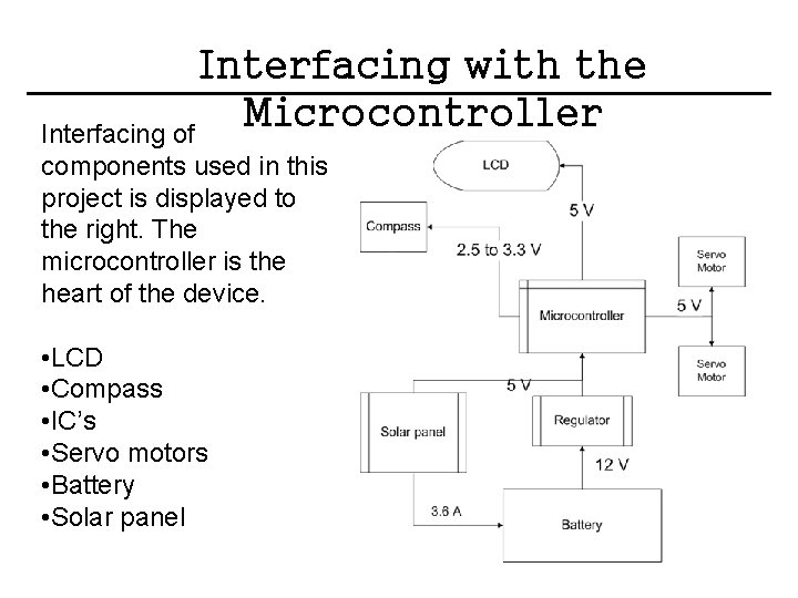 Interfacing with the Microcontroller Interfacing of components used in this project is displayed to