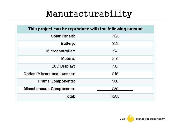 Manufacturability This project can be reproduce with the following amount Solar Panels: $120 Battery: