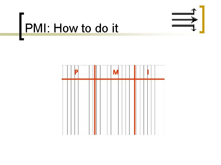 PMI: How to do it P M I 