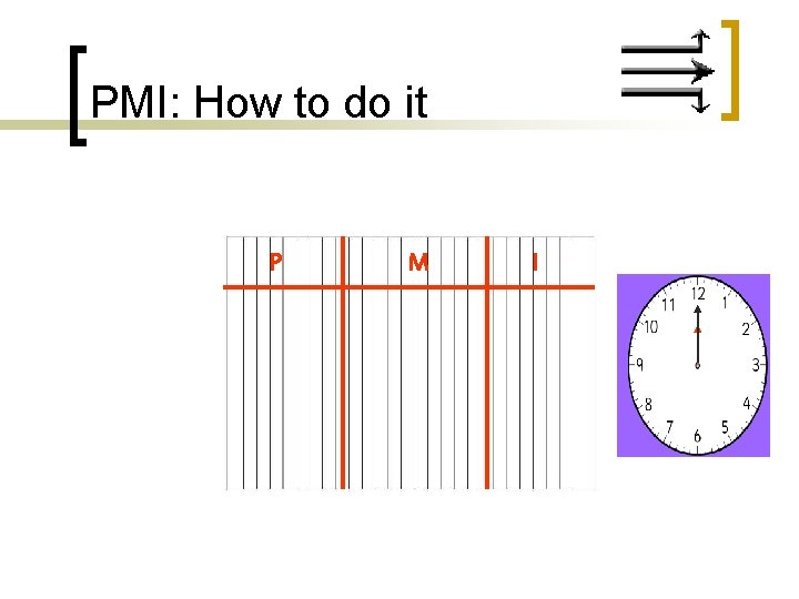 PMI: How to do it P M I 