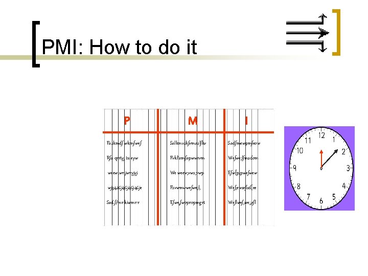 PMI: How to do it P M I Faskmdf wkmfwef Salkmvskfvmaslfkv Sadfmewpmfeow Rfa qrrtyj