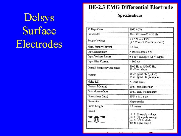 Delsys Surface Electrodes 