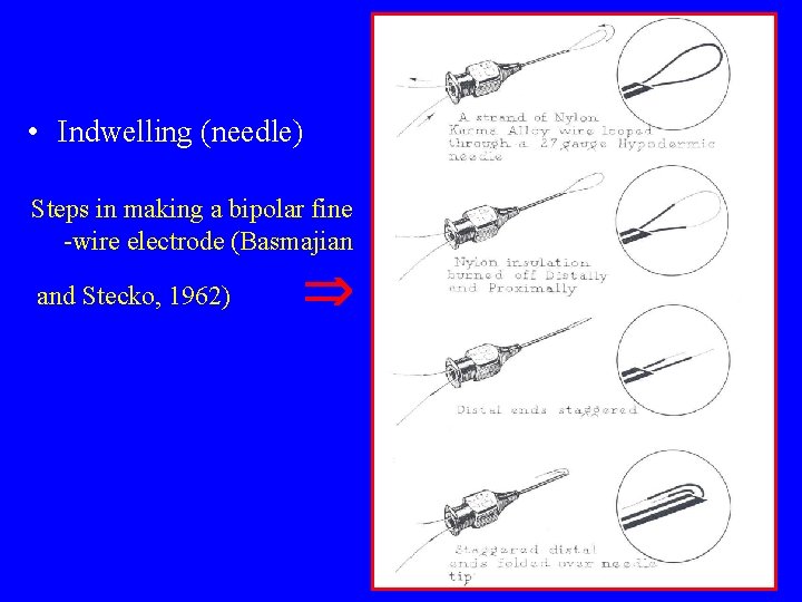  • Indwelling (needle) Steps in making a bipolar fine -wire electrode (Basmajian and