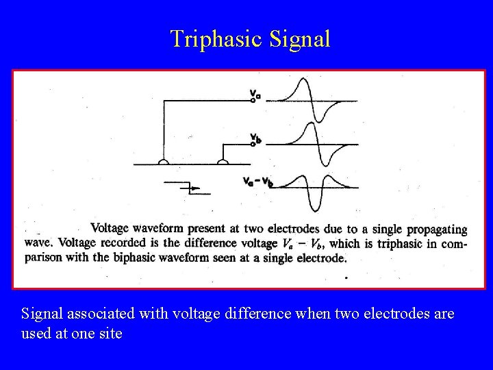 Triphasic Signal associated with voltage difference when two electrodes are used at one site