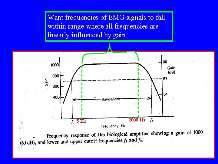 Want frequencies of EMG signals to fall within range where all frequencies are linearly