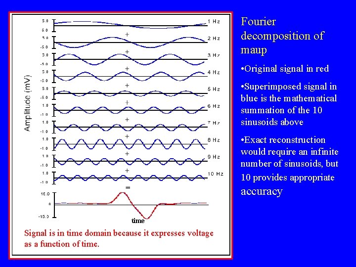 Fourier decomposition of maup • Original signal in red • Superimposed signal in blue