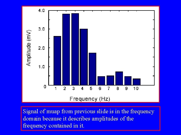 Signal of muap from previous slide is in the frequency domain because it describes