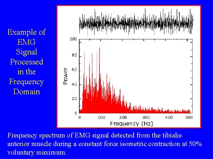 Example of EMG Signal Processed in the Frequency Domain Frequency spectrum of EMG signal