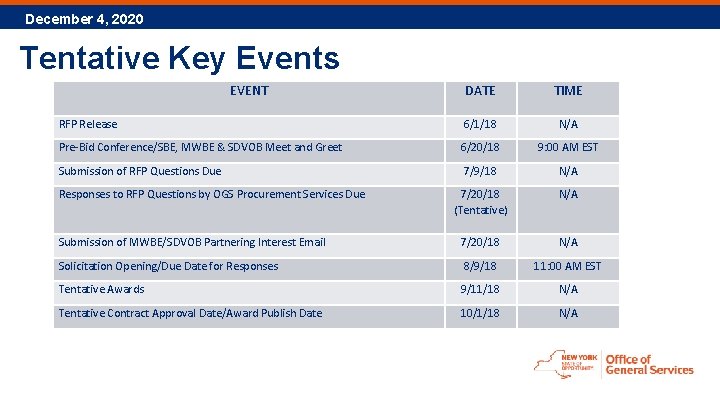 December 4, 2020 Tentative Key Events EVENT DATE TIME RFP Release 6/1/18 N/A Pre-Bid