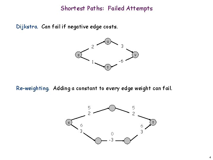 Shortest Paths: Failed Attempts Dijkstra. Can fail if negative edge costs. 2 u 3