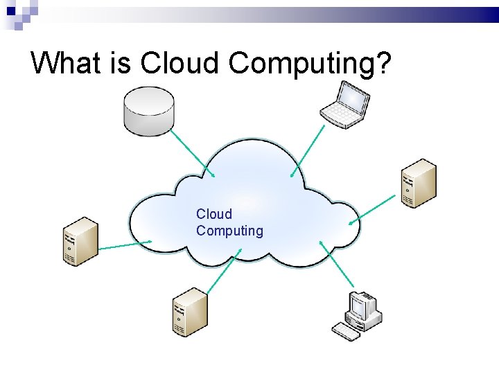 What is Cloud Computing? Laptop Database Cloud Computing Web Server App Server VPN Server