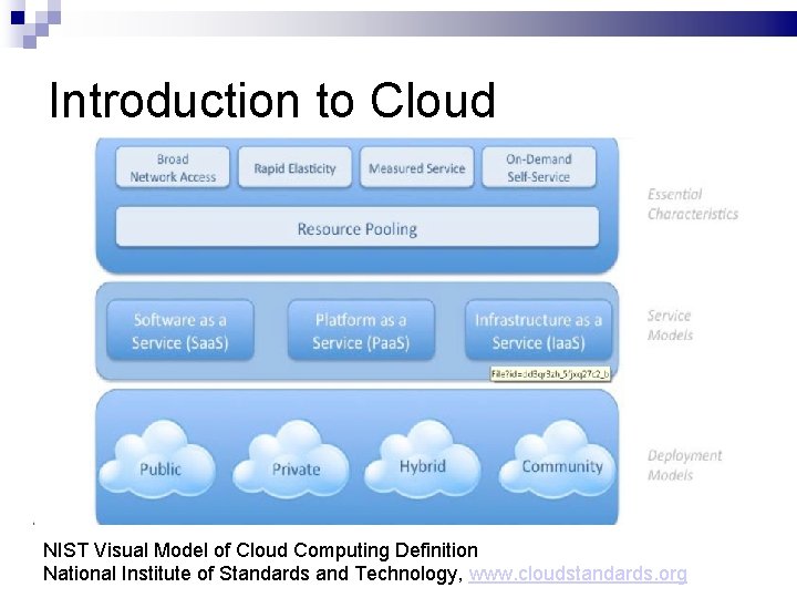 Introduction to Cloud This would cost $200/month. NIST Visual Model of Cloud Computing Definition