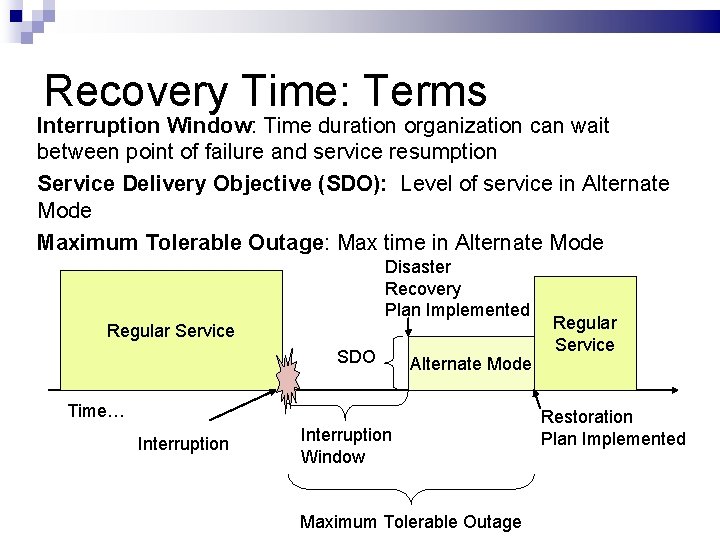 Recovery Time: Terms Interruption Window: Time duration organization can wait between point of failure
