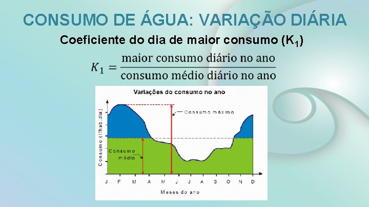 CONSUMO DE ÁGUA: VARIAÇÃO DIÁRIA Coeficiente do dia de maior consumo (K 1) 