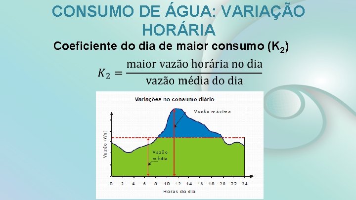 CONSUMO DE ÁGUA: VARIAÇÃO HORÁRIA Coeficiente do dia de maior consumo (K 2) 