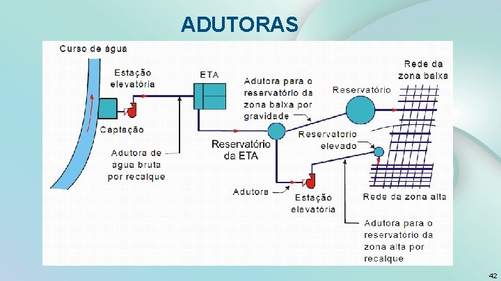 ADUTORAS 42 