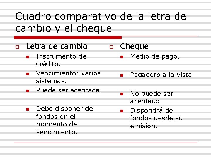 Cuadro comparativo de la letra de cambio y el cheque o Letra de cambio