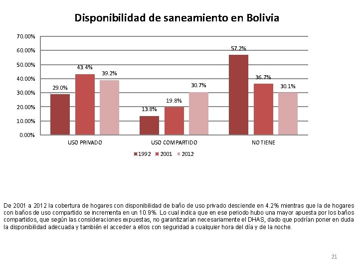 Disponibilidad de saneamiento en Bolivia 70. 00% 57. 2% 60. 00% 50. 00% 43.