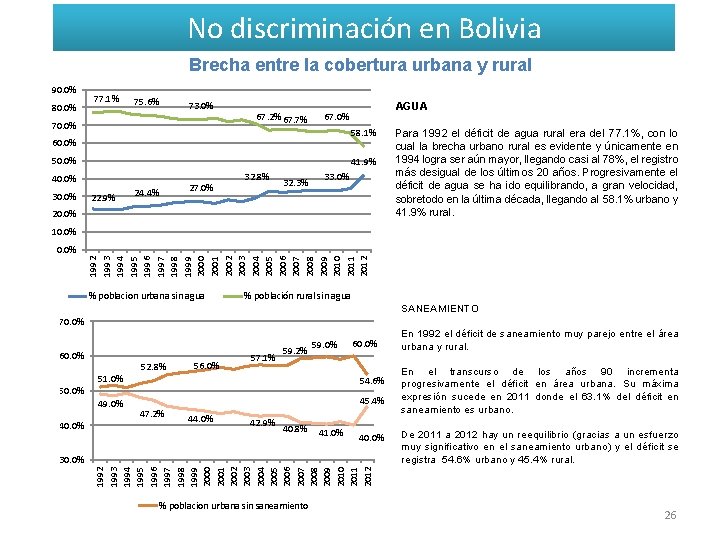 No discriminación en Bolivia Brecha entre la cobertura urbana y rural 90. 0% 80.