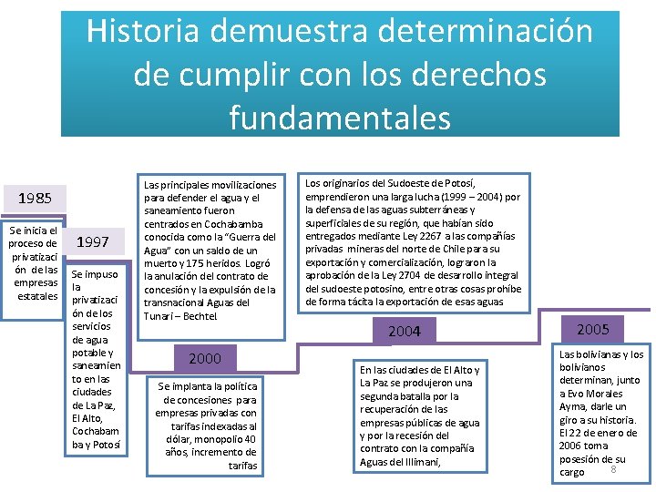 Historia demuestra determinación de cumplir con los derechos fundamentales 1985 Se inicia el proceso