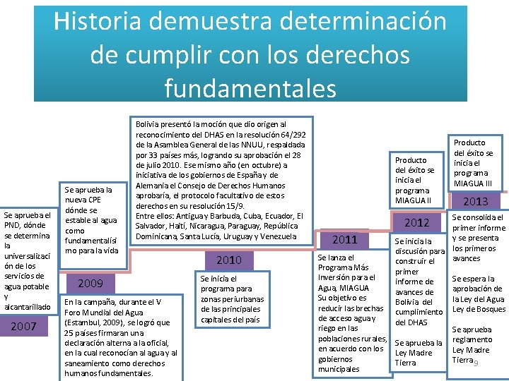 Historia demuestra determinación de cumplir con los derechos fundamentales Se aprueba el PND, dónde