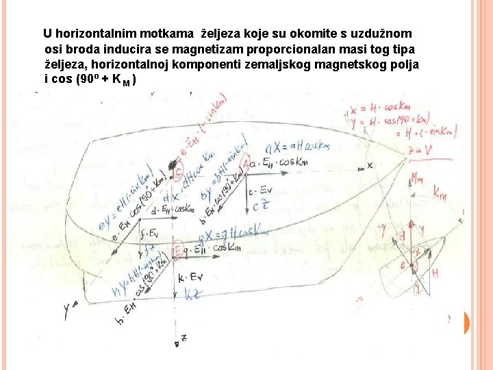 U horizontalnim motkama željeza koje su okomite s uzdužnom osi broda inducira se magnetizam