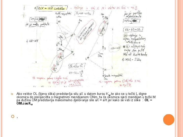  Ako vektor OL (lijeva slika) predstavlja silu a. X u datom kursu K