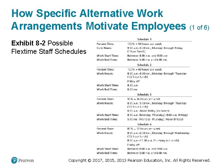 How Specific Alternative Work Arrangements Motivate Employees (1 of 6) Exhibit 8 -2 Possible