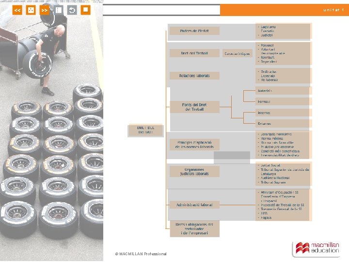 unitat 1 © MACMILLAN Professional 