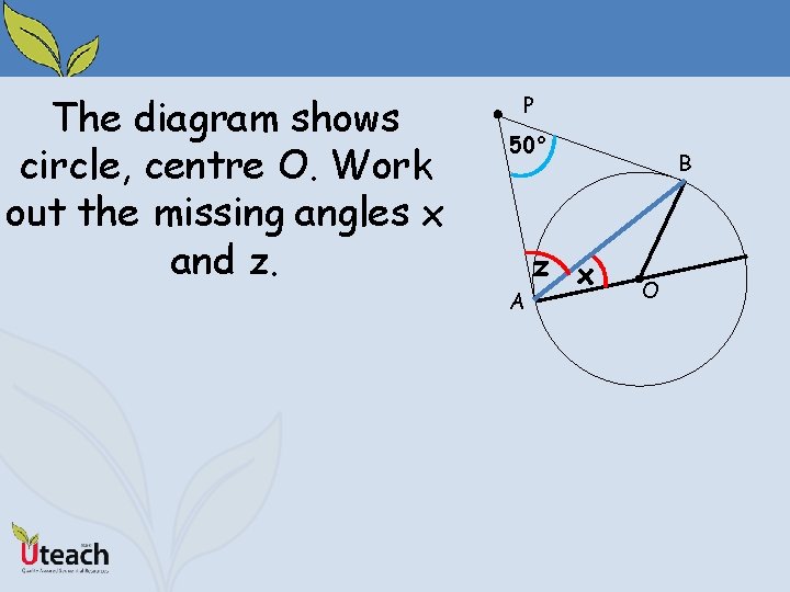 The diagram shows circle, centre O. Work out the missing angles x and z.