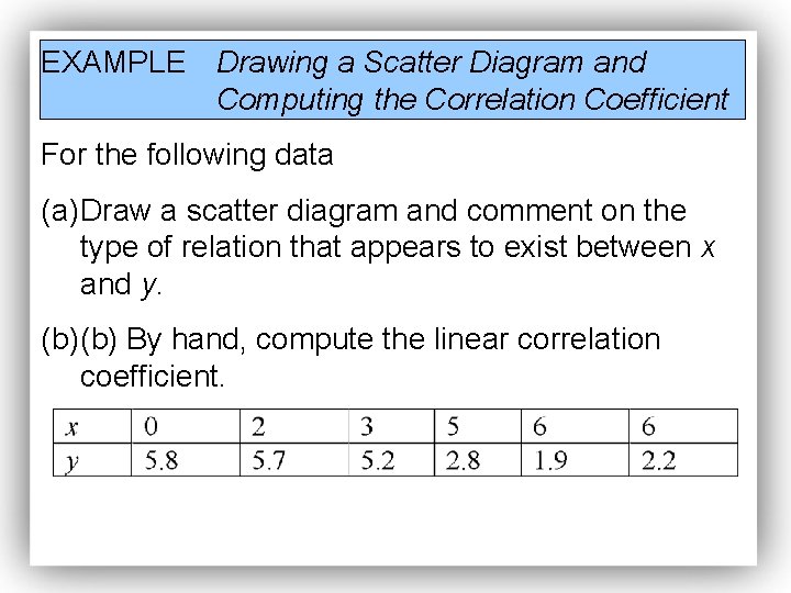 EXAMPLE Drawing a Scatter Diagram and Computing the Correlation Coefficient For the following data