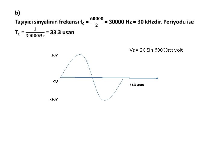  20 V 0 V -20 V Vc = 20 Sin 60000πt volt 33.