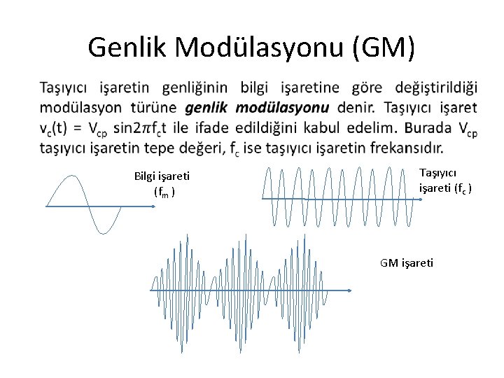 Genlik Modülasyonu (GM) Bilgi işareti (fm ) Taşıyıcı işareti (fc ) GM işareti 