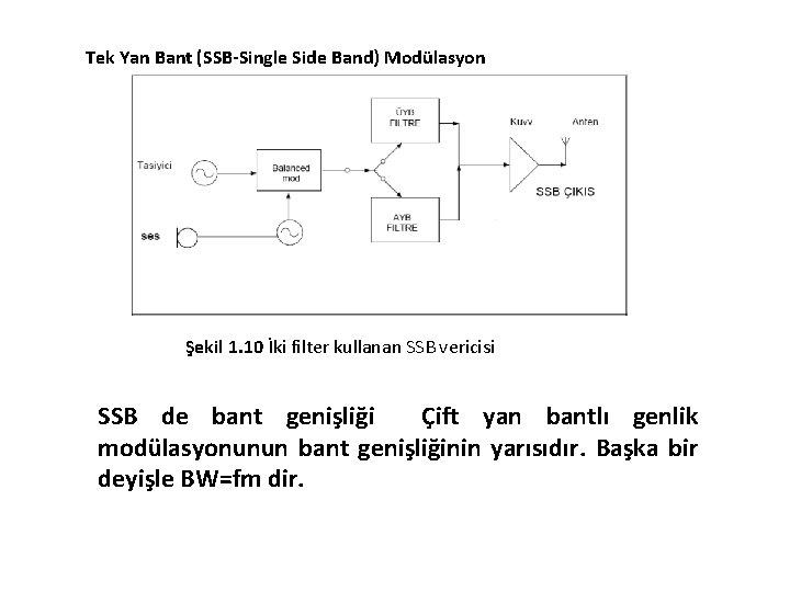 Tek Yan Bant (SSB-Single Side Band) Modülasyon Şekil 1. 10 İki filter kullanan SSB