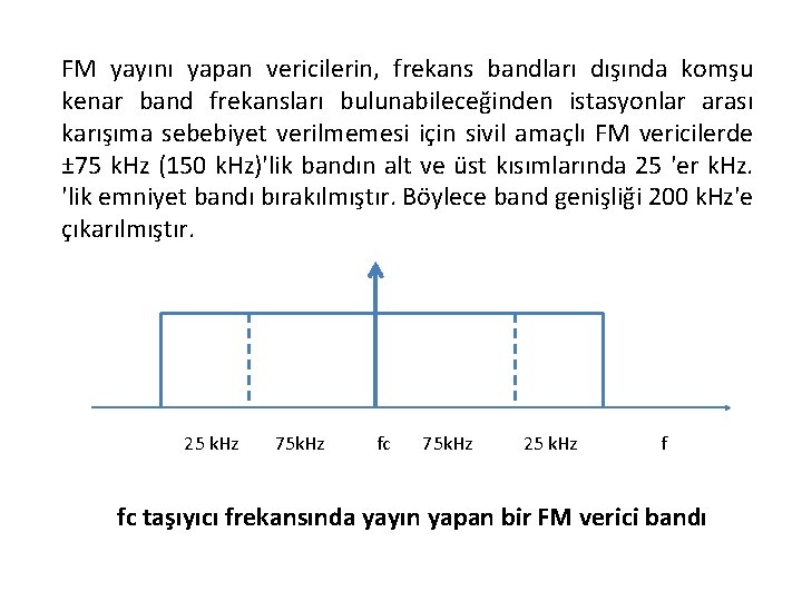 FM yayını yapan vericilerin, frekans bandları dışında komşu kenar band frekansları bulunabileceğinden istasyonlar arası
