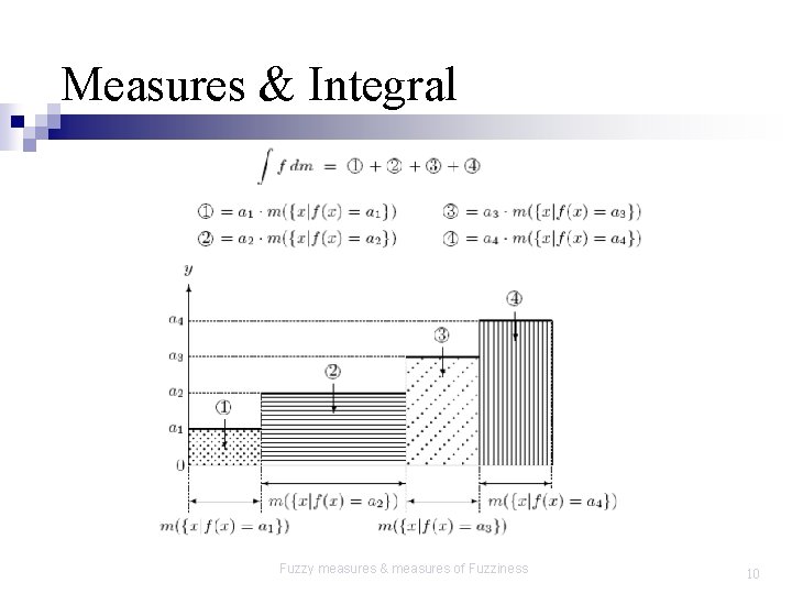 Measures & Integral Fuzzy measures & measures of Fuzziness 10 