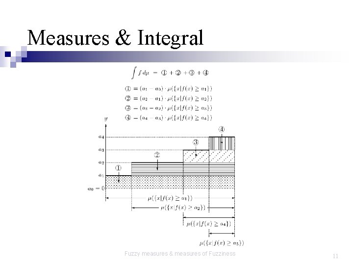 Measures & Integral Fuzzy measures & measures of Fuzziness 11 