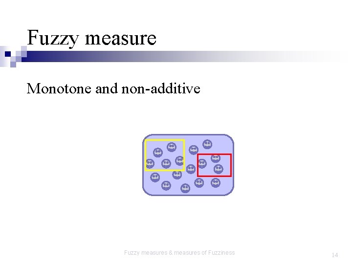 Fuzzy measure Monotone and non-additive Fuzzy measures & measures of Fuzziness 14 