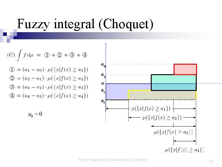 Fuzzy integral (Choquet) a 4 a 3 0 a 2 a 1 Fuzzy measures