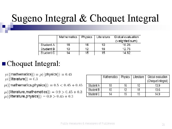 Sugeno Integral & Choquet Integral n Choquet Integral: Fuzzy measures & measures of Fuzziness