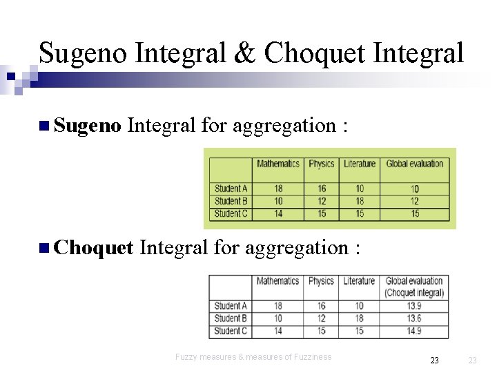 Sugeno Integral & Choquet Integral n Sugeno Integral for aggregation : n Choquet Integral