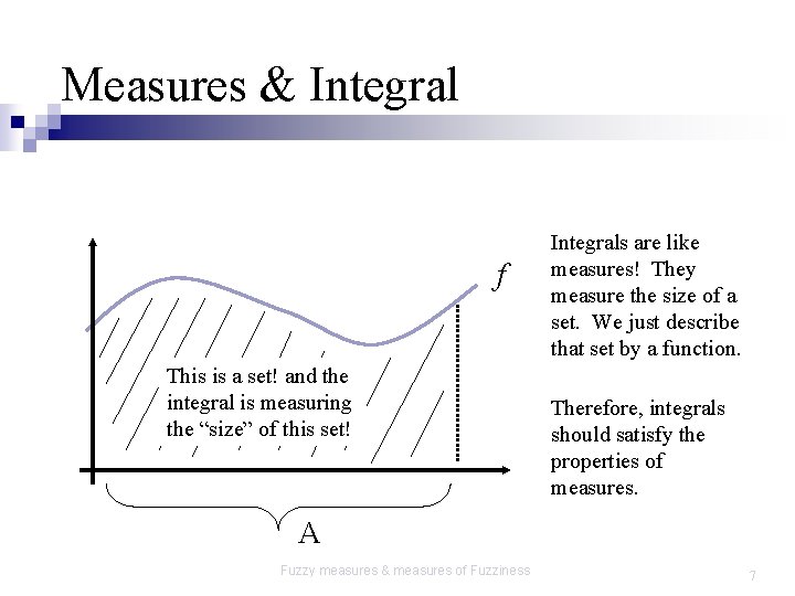 Measures & Integral f This is a set! and the integral is measuring the