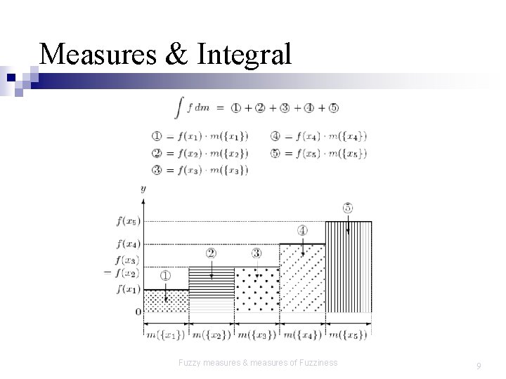 Measures & Integral Fuzzy measures & measures of Fuzziness 9 