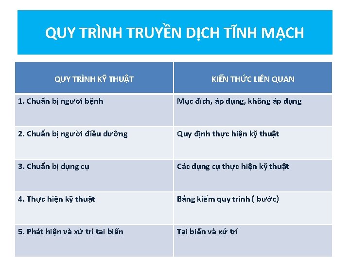 QUY TRÌNH TRUYỀN DỊCH TĨNH MẠCH QUY TRÌNH KỸ THUẬT KIẾN THỨC LIÊN QUAN