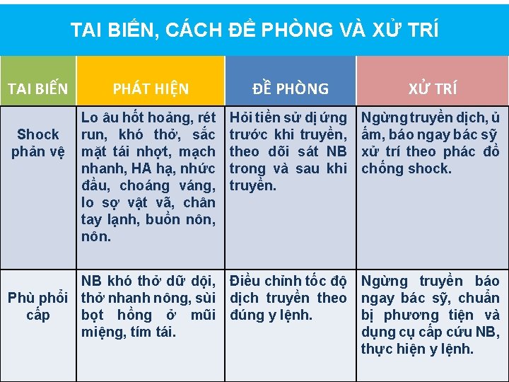 TAI BIẾN, CÁCH ĐỀ PHÒNG VÀ XỬ TRÍ TAI BIẾN PHÁT HIỆN ĐỀ PHÒNG